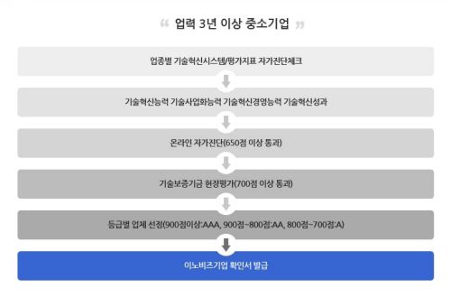 step_01